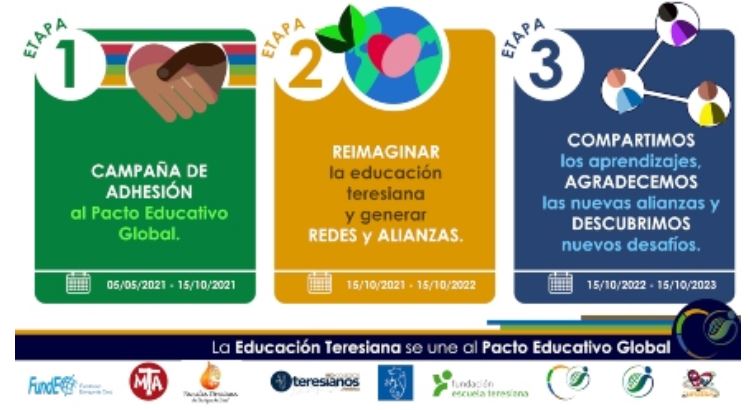 El impulso de nuestras socias al Pacto Educativo Global 